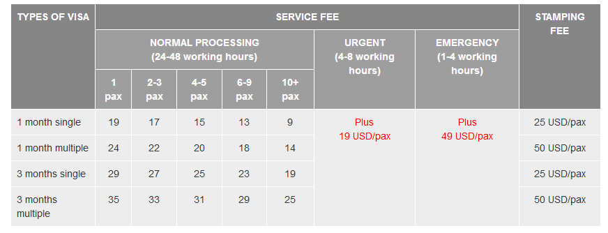 tourist-visa-fee