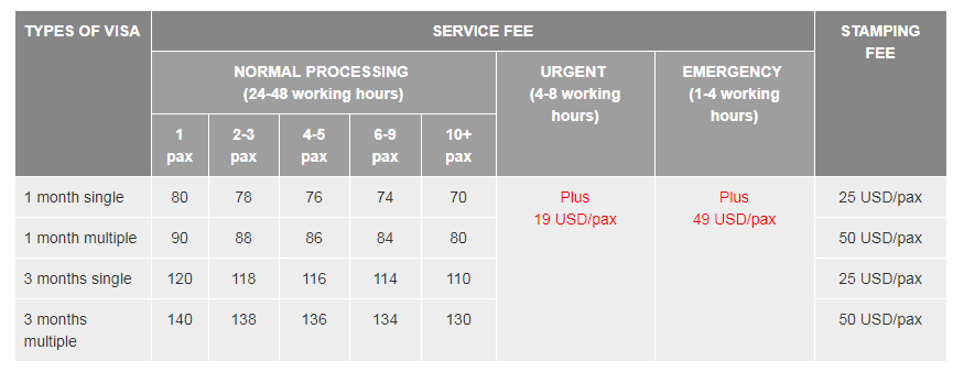 tourist-online-vietnam-visa